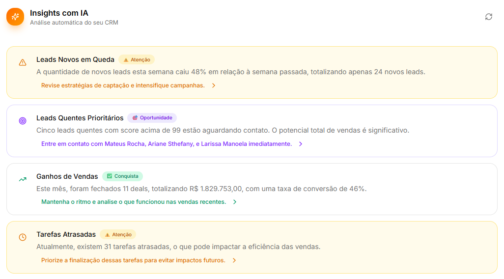 Insights da Dashboard